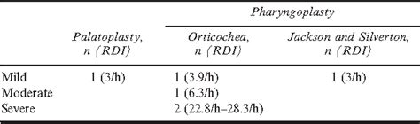 rolando prada malaspina|(PDF) Palatoplasty as the Technique of Choice for Prevention of .